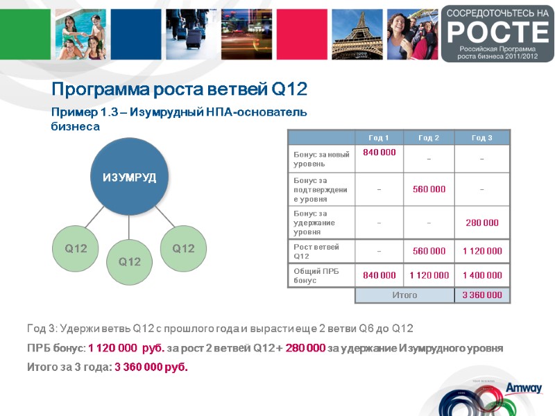 Программа роста ветвей Q12 Год 3: Удержи ветвь Q12 с прошлого года и вырасти